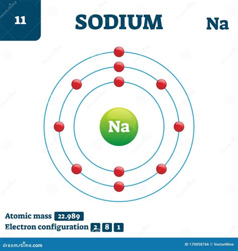 Sodium .